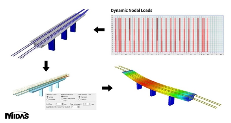 bridge experimental dynamic analysis